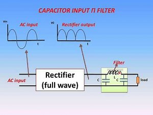 Capacitor Input Π(Pi) Filter