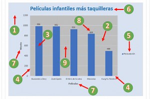 Partes del gráfico en Excel