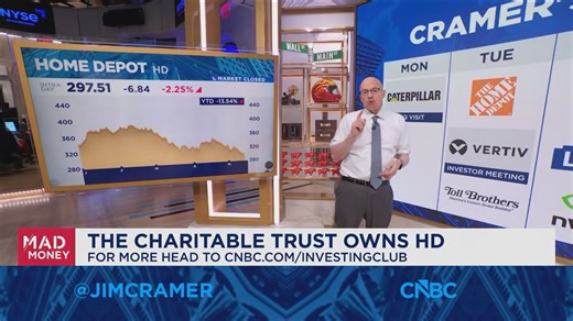 Jim Cramer looks ahead to next week's market game plan