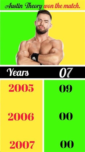Austin theory all match win by year #wwe #shortsfeed