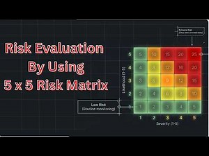 5×5 Risk Matrix Explained with Probability % | Risk Assessment Training for Safety Officers