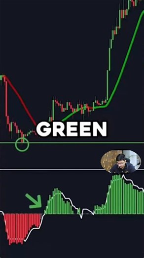 BEST Intraday Trading Strategy?