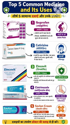 Top 5 Common Medicines and Their Uses | 5 सामान्य दवाइयाँ और उनके उपयोग | Medical GK |