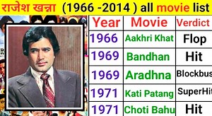 18K views · 285 reactions | Rajesh Khanna all moviemovie list | masterji movie Rakesh Khanna | Rakesh Khanna lifestyle | VIRAL 55 | Facebook