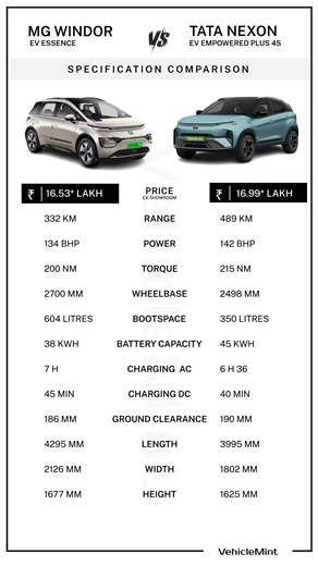 MG Windsor EV Essence vs Tata Nexon EV Empowered Plus 45 ⚡ Full Comparison
