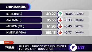 Chip maker ASML beats on earnings, cuts revenue guidance