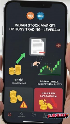 Option Trading : Call–Put | Delta Greeks + S/R in 60 sec | Call vs Put | | Support–Resistance Trick