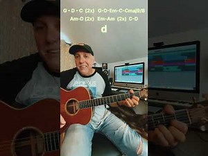 Whitesnake Here I Go Again Guitar Song Lesson for solo Acoustic Guitar