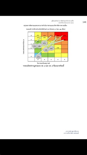 📌แผนบริหารจัดการความเสี่ยงเริ่มจากไหนอย่างไร❓ 📌ขั้นตอนหรือโครงการที่นำมาจัดทำแผนบริหารความเสี่ยงใช้หลักเกณฑ์ใด และการนำข้อมูลการควบคุมภายใน การตรวจสอบภายในและข้อมูลอื่นที่สำคัญมาใช้อย่างไร เพื่อให้พิจารณาความเสี่ยงได้ทั้งหมดทุกภารกิจงานขององค์กร ❓ 📌การกำหนดนโยบายและการนำไปใช้ได้จริงในทางปฏิบัติมีเทคนิคอย่างไร❓ 📌การจัดทำแผน การติดตาม การทบทวน การรายงาน มีแนวทางและจัดทำบทสรุปผู้บริหาร หนังสือบันทึกต่างๆให้ทุกคนให้เข้าใจง่ายมีเทคนิคอย่างไร และพร้อมมีตัวอย่างไฟล์งานให้นำไปดำเนินการได้จริงทุกกระบ