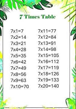 Learn the 7 Times Table! 🎶 Easy & Fun Multiplication for Kids ✨