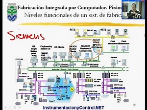 66.Curso de Automatización y Control(Tema5-05_09)