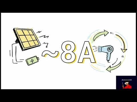 Starting Amps vs Running Amps (AC): Why Your Inverter Fails at Startup