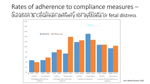 The REDUCED trial: a cluster randomized trial for REDucing the utilization of CEsarean delivery for dystocia http://ow.ly/HlLs50Ny1qm | American Journal of Obstetrics & Gynecology