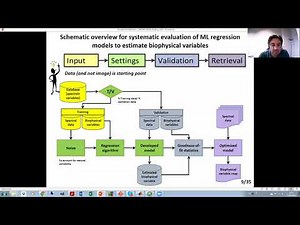 ARTMO: Machine Learning Regression Algorithms Toolbox for mapping