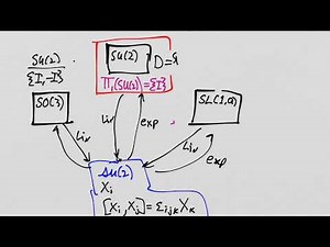 Lie Groups and Lie Algebras: Lesson 40: SU(2) as Universal Covering Group