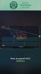 Gold Chart Analysis Today: Key Support Levels Based on Elliott Wave Analysis