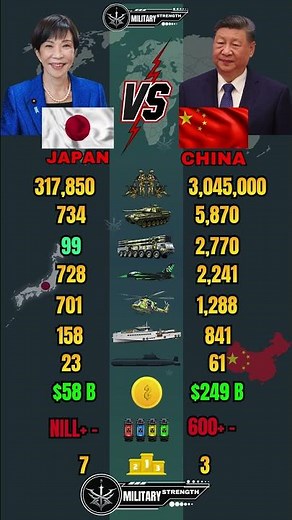 Japan 🇯🇵 vs China 🇨🇳 Military Power Comparison 2026