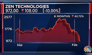 Zen Technologies targets 50% topline growth over the next three years, stock down 60% in 2025