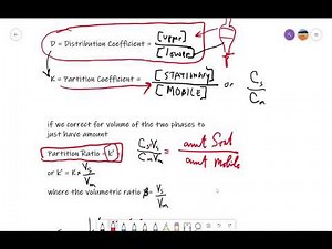 Column chromatography partition ratio