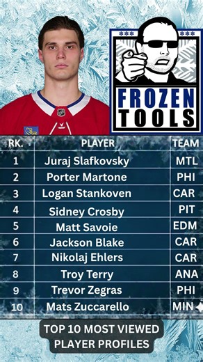 Top 10 Player Profiles on Dobber Hockey's Frozen Tools from previous week (April 21)