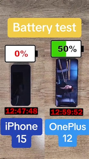 iPhone 15 Vs One Plus 12 Battery Test🤯 #mobile #smartphone #ytshorts #oneplus