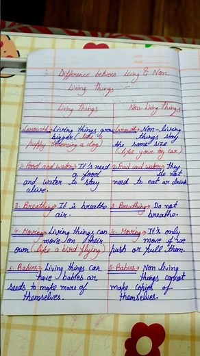 Difference between Living and Non living things#magicalscience #sciencemagic#sciencefun #education