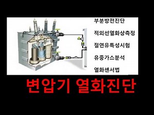 #75 Transformer Deterioration Diagnosis