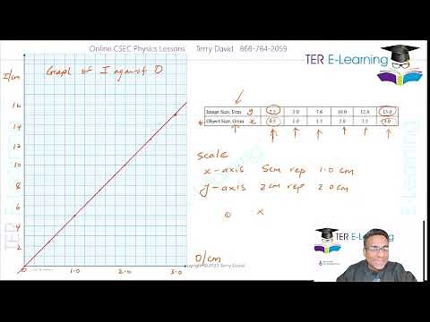 CSEC Physics - June 2023 Preparation (Terry David)