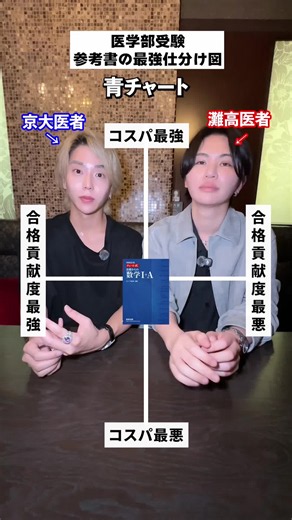 参考書のコスパ比較｜青チャート・体系・システム英単語の勉強法