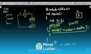 Mind Luster - Learn 4 Conditional Statements in C Mastering If and If Else Statement