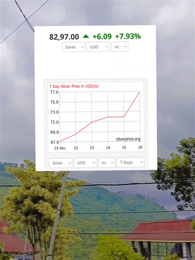 Beberapa hari market tutup, pagi pagi buka 📈 wow silver naik dong untuk emas ada penurunan dikit, tp liat agak siangan dari PT Antam ntr, kalo ada kemungkinan naik. #perak #silver #inflasi #investasi #financialfreedom