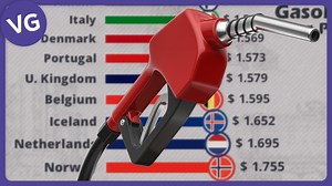257K views · 776 reactions | Which are the European Countries with the Highest Gasoline Price? Sources: Trading Economics, GlobalPetrolPrices, Numbeo. | VGraphs | Facebook