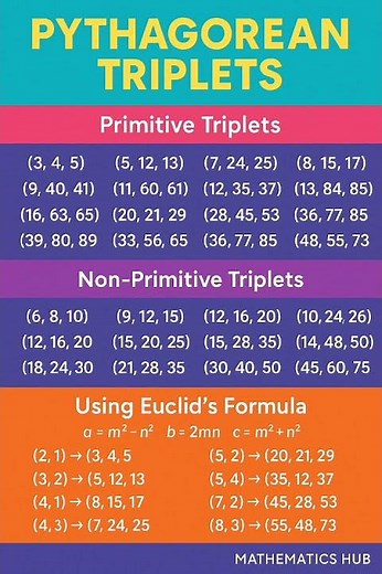 Pythagorean triplets