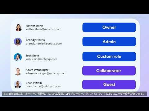 Brandfolderのユーザー権限の概要