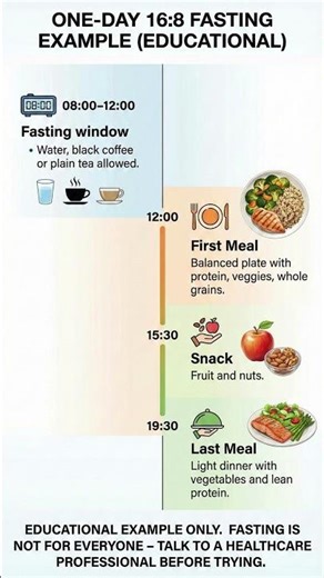 One-Day 16:8 Fasting Example (Educational) for Healthy Weight & Better Nutrition