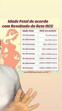 Beta Hcg o exame de gravidez que mostra as semanas!