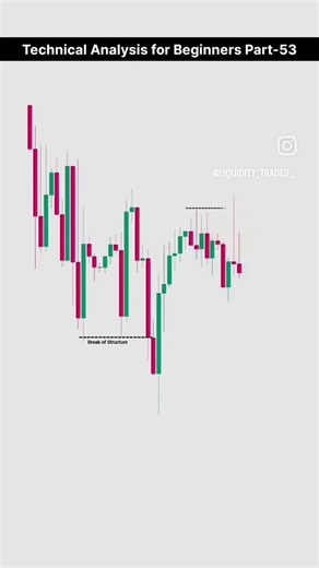 Liquidity Trading Strategy : Day 101 📈 #smc #trading #stockmarket #forex #crypto #liquidity