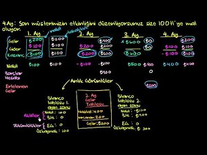 Bilanço ve Gelir Tablosu Arasındaki İlişki (Finans ve Sermaye Piyasaları)