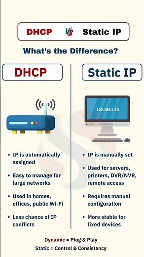 The Ultimate Comparison: DHCP vs. Static IP Addressing