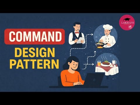 Command Pattern Java Tutorial | Explained with Real Examples