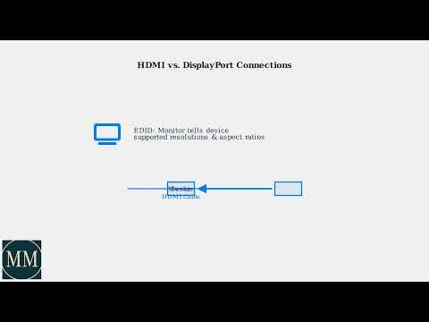 How to Fix LG Monitor Not Displaying Full Screen – Overscan/Scaling & Resolution