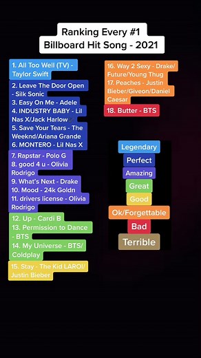 Ranking Every #1 Billboard Hit Song of 2021