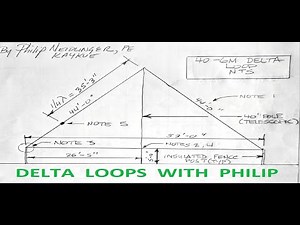 EDITED-READ DESCRIPTION: Delta Loops With KA4KOE