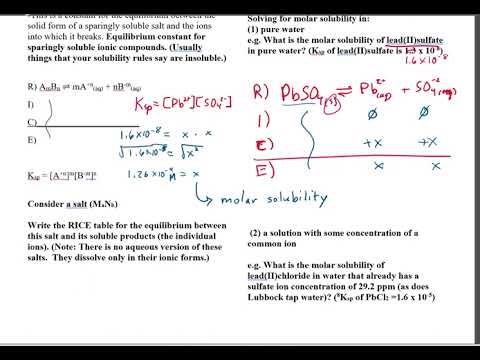 Intro to Solubility Product Equilibrium Constants