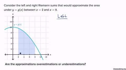 Over- and under-estimation of Riemann sums