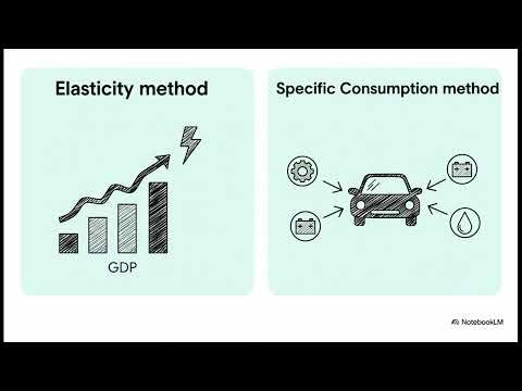 ENERGY ECONOMICS (TOPIC IV): Energy Demand Analysis & Forecasting