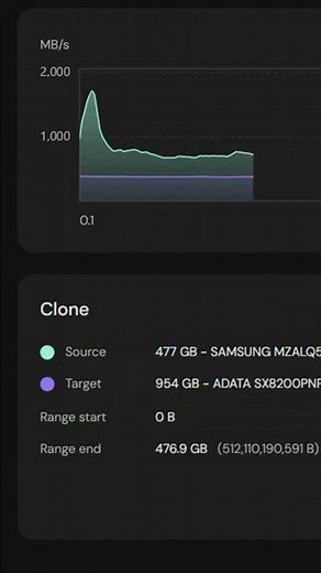 How to clone smaller ssd to larger ssd #clonedrive #howtoclonessd #clonessd #clonehdd #pcupgrade