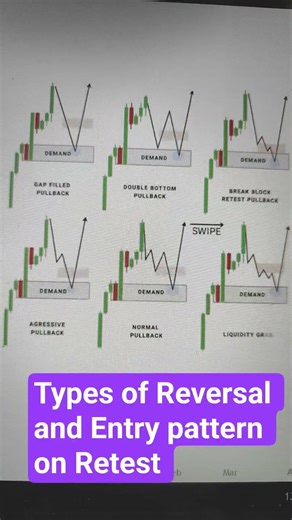 Important Reversal types on Technical chart