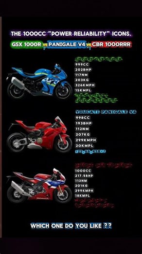 Power ⚡ Reliability 🛠️ Looks 🔥 Which Superbikes Win?