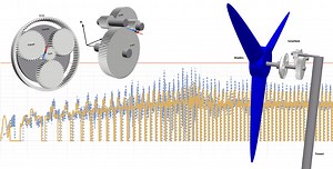 Enhance Wind Turbine Design with the New Wolfram System Modeler Rotating Machinery Library—Wolfram Blog